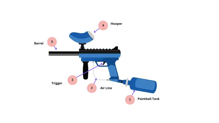 paintball gun parts